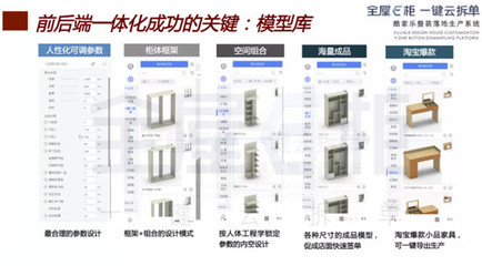 金獅猴智能工廠盛大開放,見證定制行業(yè)酷家樂全鏈條數字建設成果!
