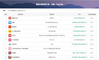 解讀產品實力，七麥數據上線微信小程序榜單