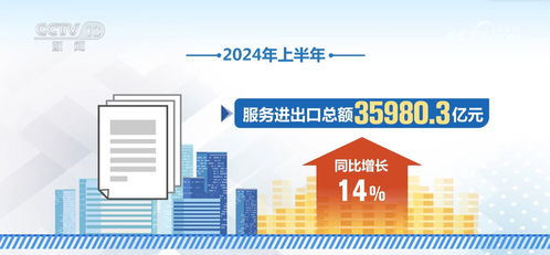 35980.3億元增長14% 數(shù)據(jù)見證我國服務(wù)貿(mào)易強(qiáng)勁引擎